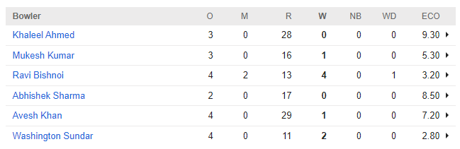 India Bowling