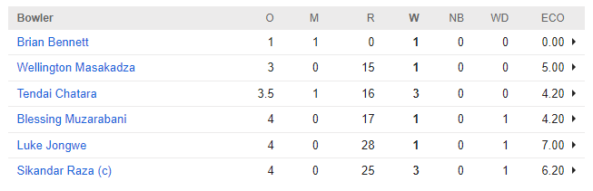 Zimbabwe Bowling